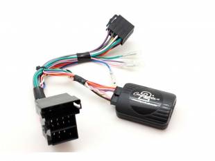 Connects2 CTSAR002.2